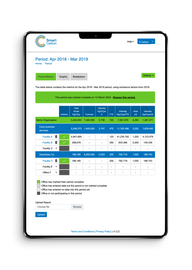 SmartCarbon metrics